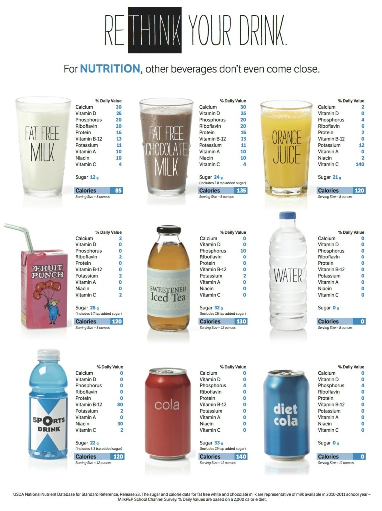 Rethink Your Drink-It all adds up to milk 2