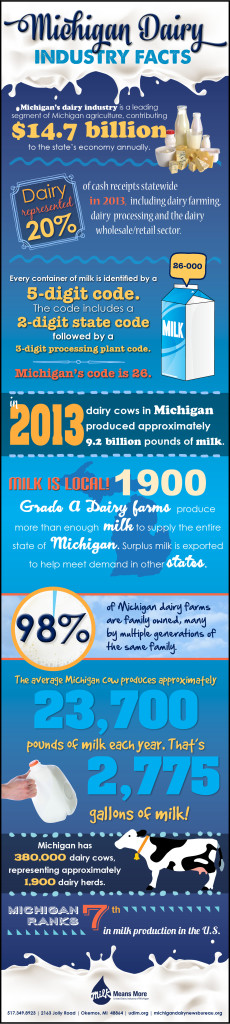 MilkisLocal Infographic